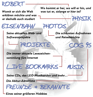 (Grafik: Navigation. Links finden sich auch unten)