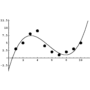[Graphics:Praktikum.nbgr40.gif]